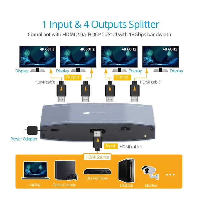Alt view image 4 of 5 - gofanco Prophecy 4K60Hz 1x4 HDMI 2.0 Splitter (PRO-HD20split4P)