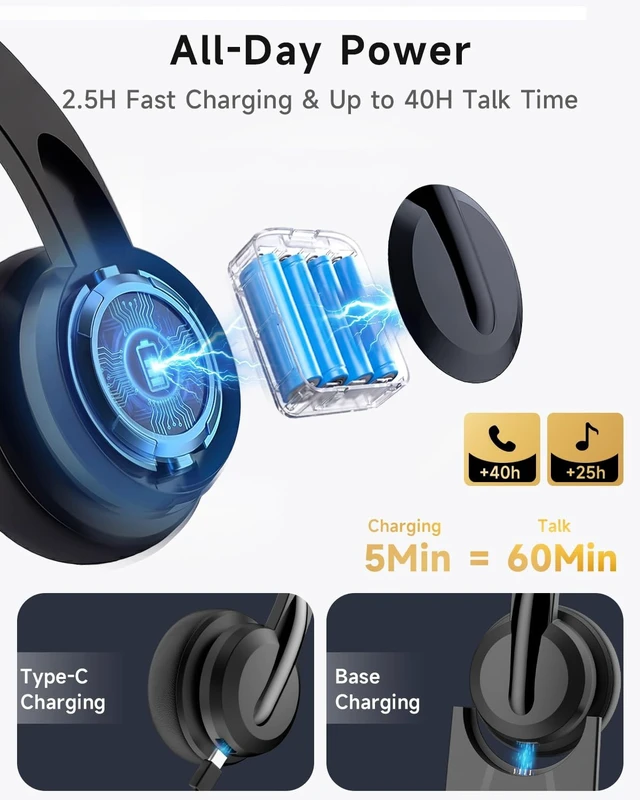 Alt view image 3 of 5 - AOC Wireless Headset with Mic for Work, Bluetooth 5.4 Wireless Headset with AI Noise Canceling Mics, USB A/C Dongle, Charging Base & Mic Mute, Wireless Headphones for Laptop, PC (