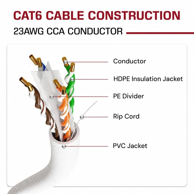 Alt view image 2 of 5 - DRIPSTONE CAT6 1000ft Bulk Ethernet Cable 23AWG Solid CCA UTP 0.57mm White
