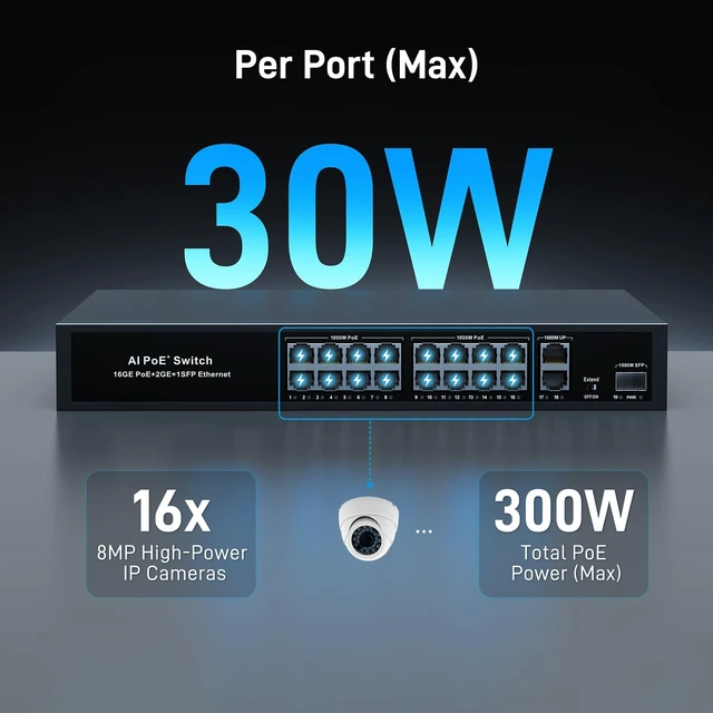 Alt view image 2 of 5 - 19-Port PoE Ethernet Switch, 16 POE+@300W + 2 Gigabit Uplink + 1 SFP Slot
