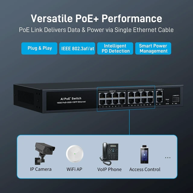 Alt view image 4 of 5 - 19-Port PoE Ethernet Switch, 16 POE+@300W + 2 Gigabit Uplink + 1 SFP Slot