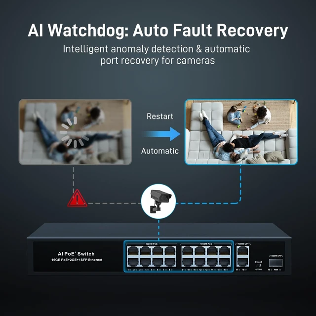 Alt view image 5 of 5 - 19-Port PoE Ethernet Switch, 16 POE+@300W + 2 Gigabit Uplink + 1 SFP Slot