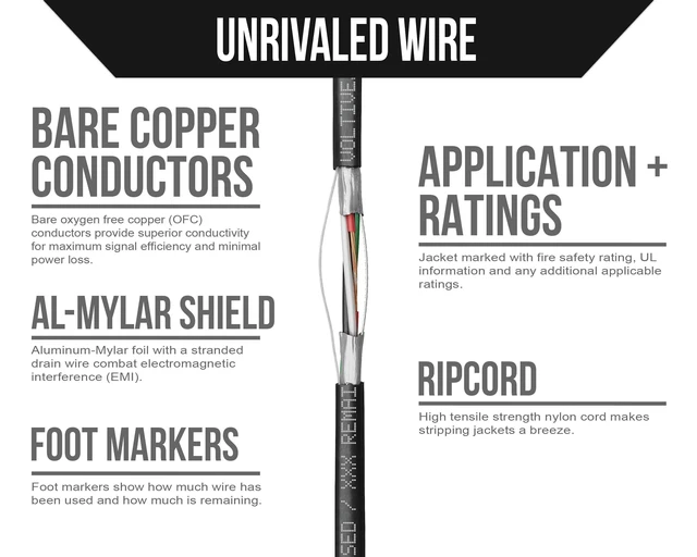 Alt view image 3 of 5 - Voltive 22/4 Shielded Low Voltage Wire, Riser CL3R, Black, 500ft - 22AWG, 4 Conductors, Overall Shield, Stranded Bare Copper, UL Listed - V-1259-2
