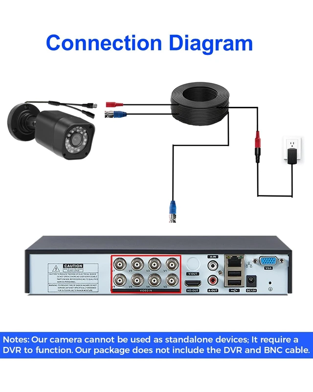 Alt view image 2 of 5 - Aiwixen 1080P Wired Security Camera, Add-on CCTV Cam for Surveillance DVR
