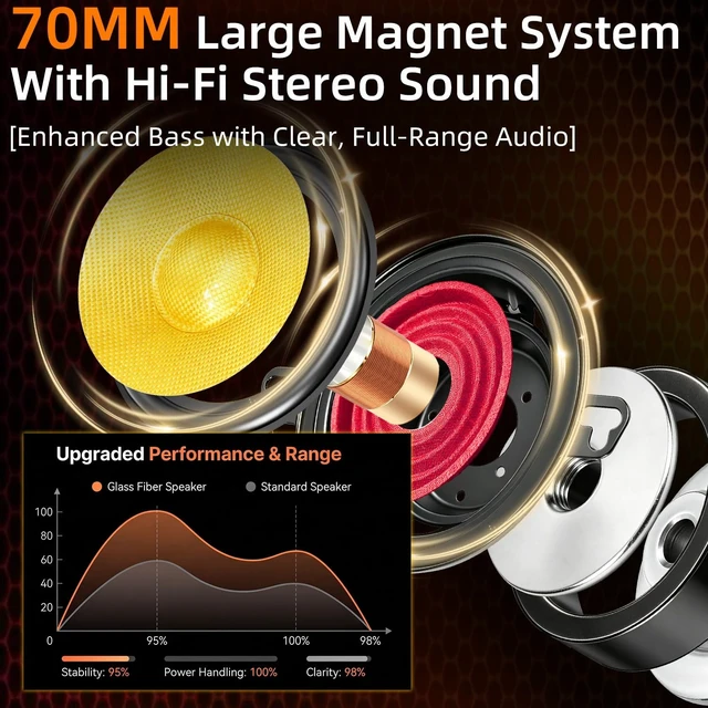 Alt view image 3 of 5 - WDiYA 3.5" Speakers 600W Glass Fiber Cone Woofer 3.5 Inch Speaker Car Audio