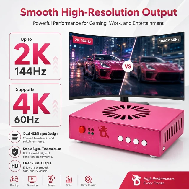 Alt view image 5 of 5 - D DICHEN 4K DMA Video Fuser, HDMI & DisplayPort Dual PC Display Combiner, Supports 4K60Hz/2K144Hz, Low Latency AV Processor (DC 6th Gen HDMI Fuser - Pink)