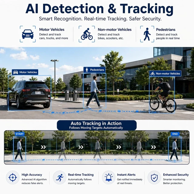 Alt view image 3 of 5 - SUNBA 4K PoE+ Auto Tracking PTZ IP Camera Outdoor, 36X Optical Zoom High Speed Security Dome, 2-Way Audio & Bulit-in TF Card Slot, Deep A I& Long Range Infrared Night Vision up to 1500ft