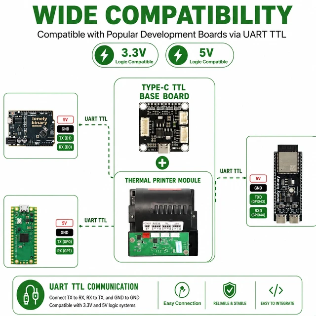 Alt view image 3 of 5 - LONELY BINARY 58mm Thermal Label Printer Module Kit, ESP32-S3 TTL Base