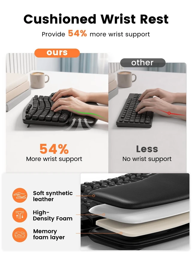Alt view image 2 of 5 - Wireless Keyboard and Mouse Combo, Compact Ergonomic Wave Key, SABLUTE MA61