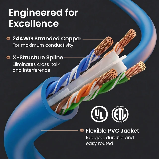 Alt view image 3 of 5 - GEARit Cat6 Patch Cables Cat 6 Ethernet Cable 5 ft 24-Pack Blue