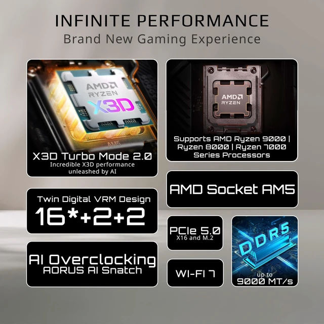 Alt view image 2 of 5 - GIGABYTE X870E AERO X3D Wood AMD AM5, ATX, Supports AMD Ryzen 9000/8000/7000 Series Processors, DDR5, 16+2+2 Total Power Phase, 4X M.2, PCIe 5.0, USB4 Type-C, WIFI7, Dual 5 GbE LAN, 5 Year