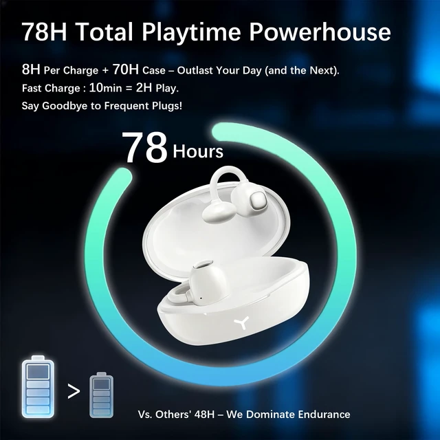 Alt view image 2 of 5 - Essonio FC3 Open Ear Earbuds Wireless Bluetooth with 360 UFT 3.0 Spatial Audio & 70H Playtime IPX5 Waterproof Ultimate Lightweigh Fit Omni Tap Control Powerful Sound for Sports Work Daily White