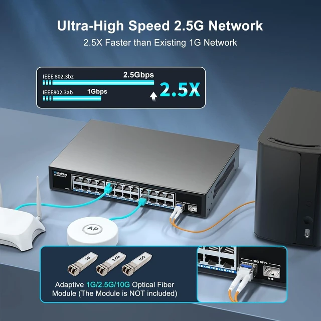 Alt view image 3 of 5 - 26 Port 2.5Gb Unmanaged Ethernet Switch with 24* 2.5G Base-T Ports, 2* 10G SFP+ Ports. GiGaPlus 2.5Gbps Network Switch for 2.5Gbps NAS/PC, WiFi6 Router, Wireless AP. Fanless Design, Plug and Pl