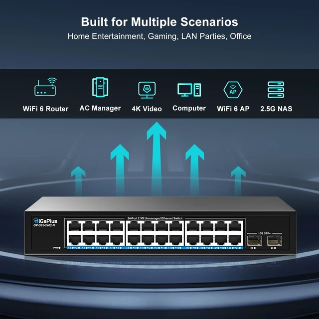 Alt view image 4 of 5 - 26 Port 2.5Gb Unmanaged Ethernet Switch with 24* 2.5G Base-T Ports, 2* 10G SFP+ Ports. GiGaPlus 2.5Gbps Network Switch for 2.5Gbps NAS/PC, WiFi6 Router, Wireless AP. Fanless Design, Plug and Pl