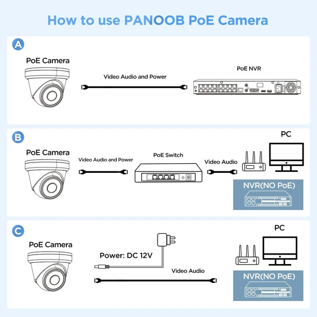 Alt view image 3 of 5 - PANOOB 5MP Wired Turret PoE Security IP Camera Outdoor/Indoor, PD93A-5M