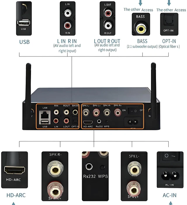Alt view image 5 of 5 - ODISON WA80 8-Zone Multiroom Streaming Amplifier, WiFi Wireless Whole Home Audio System, AirPlay 2, App Control, Hi-Res 32bit/384kHz, for Indoor Outdoor Speakers (Silver)