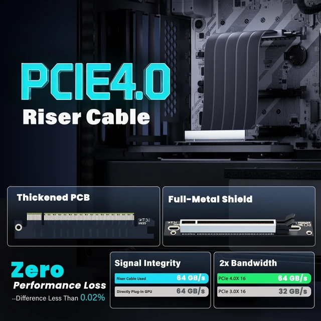 Alt view image 2 of 5 - ELECNEXUS PCIe 4.0 x16 Riser Cable 250mm, 64GB/s Shielded Flexible GPU Extension Cable for Vertical GPU Mount, Supports RTX 40/30 Series and RX 7000/6000 Series