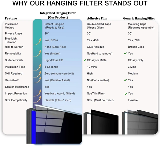 Alt view image 5 of 5 - GlanceGuard 21-22 Inch Hanging Monitor Privacy Screen, Blue Light Filter