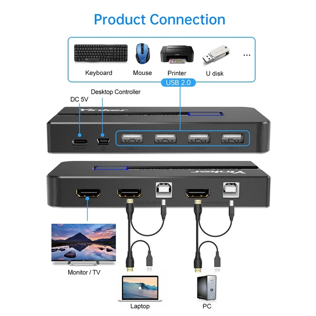 Alt view image 3 of 5 - Yinker 4K KVM Switch 2 Port