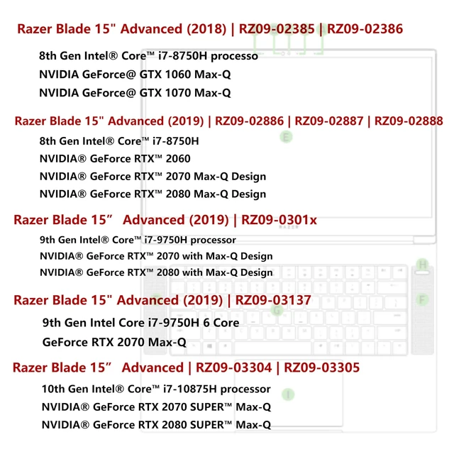 Alt view image 2 of 5 - Bestparts CPU+GPU Cooling Fan Replacement for Razer Blade 15 Advanced (2020) ^^ RZ09-0330 Series, for Razer Blade 15 Studio Edition (2020) ^^ RZ09-0330Q, for RZ09-0330Q RZ09-03304 RZ09-03305 L