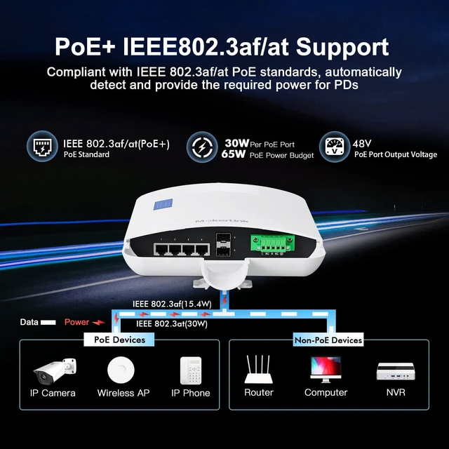 Alt view image 3 of 5 - MokerLink Outdoor 6 Port Gigabit PoE Switch, 4 Gigabit PoE, 2 Gigabit SFP, 65W IEEE802.3af/at, IP65 Weatherproof Plug & Play Network Switch