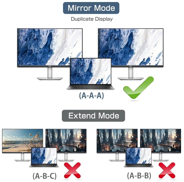 Alt view image 3 of 5 - 2026 Upgraded 4K@60Hz HDMI 2.0 Splitter 1 in 2 Out, 4K HDMI Splitter Duplicate Only, Support 18Gbps HDCP2.2 HDR 3D Dolby Vision, Compatible with TV Box, PS5, DVD Player