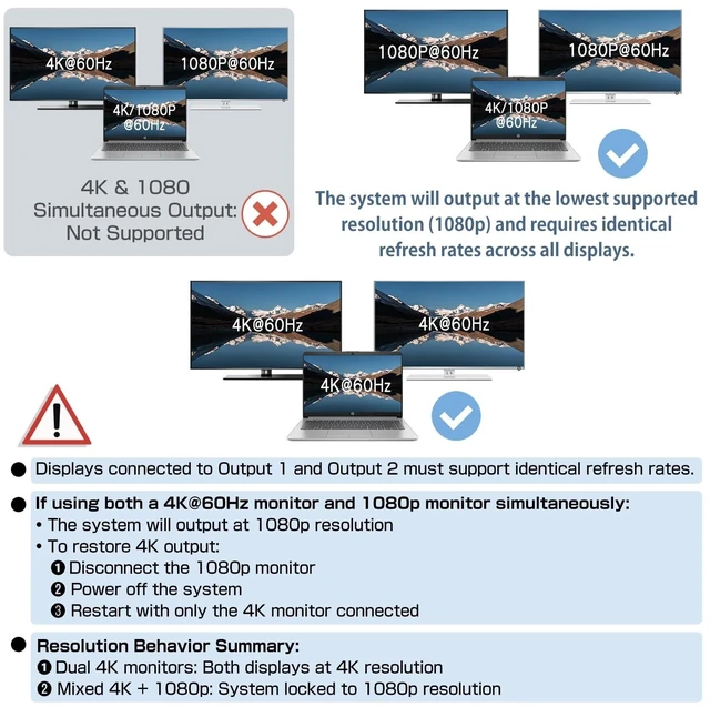 Alt view image 4 of 5 - 2026 Upgraded 4K@60Hz HDMI 2.0 Splitter 1 in 2 Out, 4K HDMI Splitter Duplicate Only, Support 18Gbps HDCP2.2 HDR 3D Dolby Vision, Compatible with TV Box, PS5, DVD Player