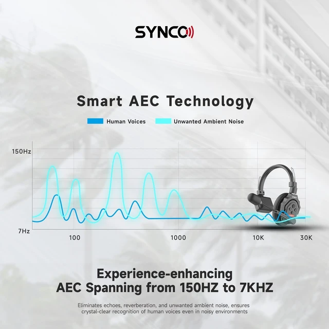 Alt view image 5 of 5 - SYNCO XTALK X2 Wireless Headset Intercom System 2.4GHz 400 Meters Noise Cancellation Communication Headset for 2 Persons Live Streaming Movie Shoot Team Communication