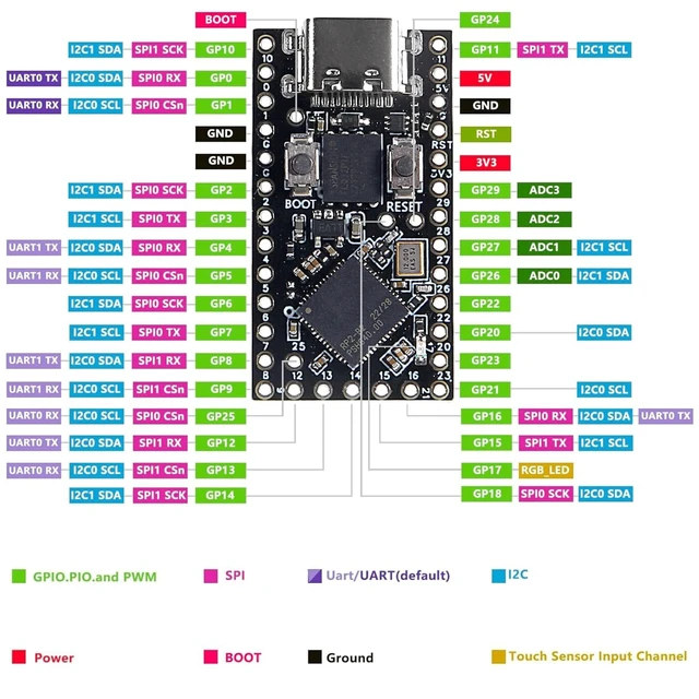 Alt view image 4 of 4 - 5Pcs Pro Micro RP2040 Development Board Dual-Core, 264KB RAM 16MB Flash USB-C Type-C Interface Compatible with MicroPython Compact Embedded System Module