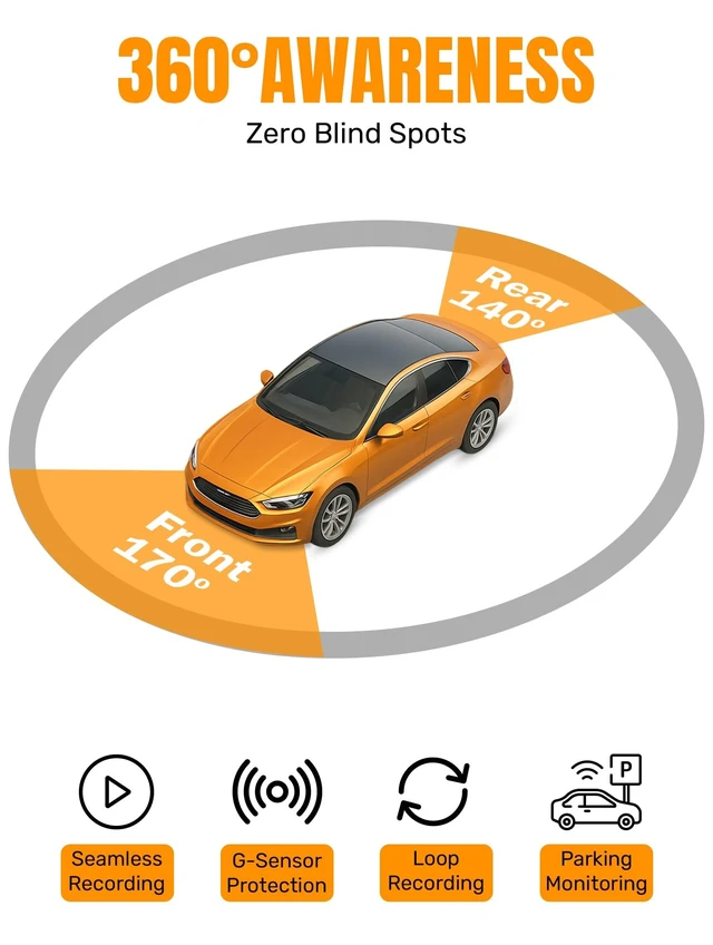 Alt view image 5 of 5 - Trakcam 2K QHD Dual Dash Cam Front and Rear with GPS, WiFi, Super Night Vision, 3" IPS Screen, WDR, 170 Wide Angle, Reverse Assist, App Control, G-Sensor, Loop Recording Monitor (32GB Card Included)