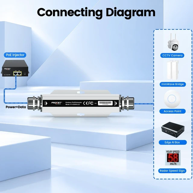 Alt view image 2 of 5 - PROCET Gigabit PoE Extender Outdoor 30W PoE+ Passthrough, 328FT Repeat, 6KV Surge Protection, -40 to 149, Aluminum Alloy for mmWave Bridge/Access Point, CCTV Camera, RFID Reader, Radar Speed Sign