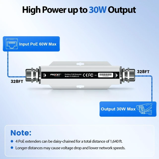 Alt view image 3 of 5 - PROCET Gigabit PoE Extender Outdoor 30W PoE+ Passthrough, 328FT Repeat, 6KV Surge Protection, -40 to 149, Aluminum Alloy for mmWave Bridge/Access Point, CCTV Camera, RFID Reader, Radar Speed Sign
