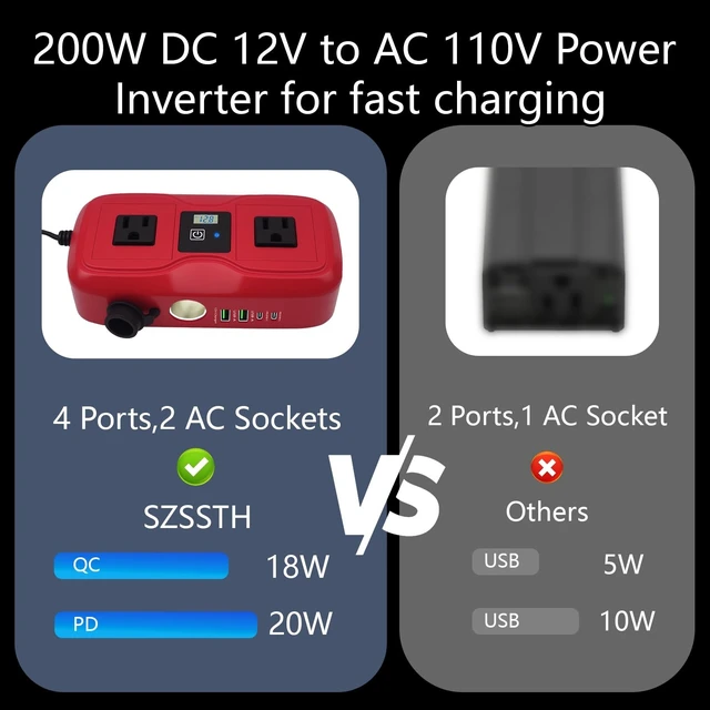 Alt view image 2 of 5 - SZSSTH 7-in-1 200W Car Power Inverter 2V DC to 110V AC, 2 AC Outlets + 4 USB (PD 20W & QC 3.0) + Cigarette Lighter Plug, 2 USB Fast-Charge, Auto Inverter for Travel & Camping