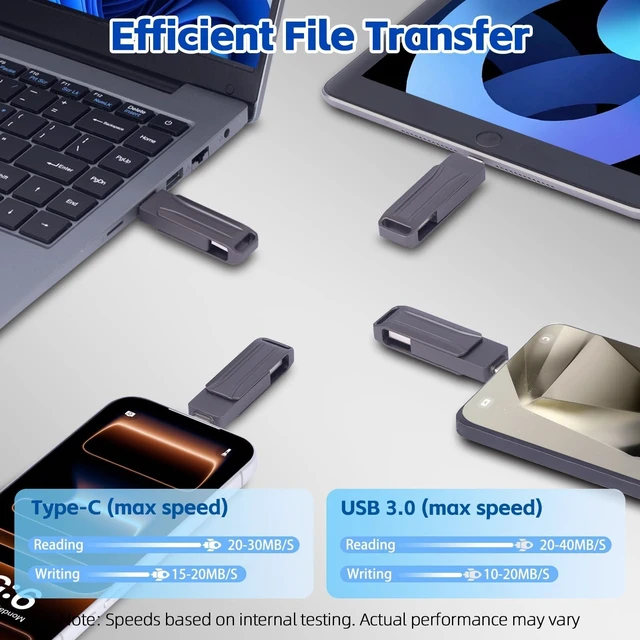 Alt view image 3 of 5 - Skiddrive 128GB USB Flash Drive, Dual USB-A and Type-C Thumb Drive