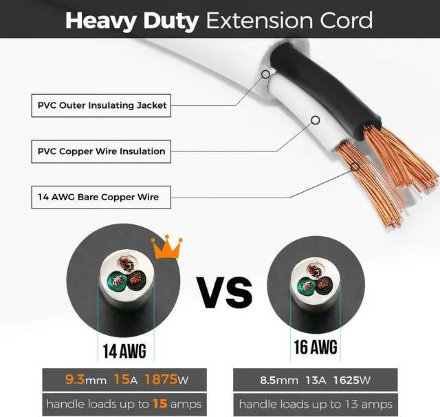 Alt view image 2 of 7 - FIRMERST 1875W Low Profile Flat Plug 2Ft Extension Cord 14AWG 15A White UL Listed