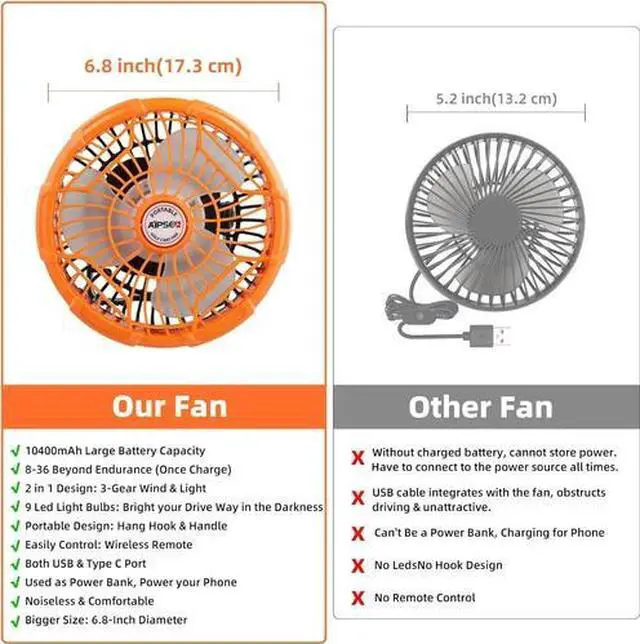 Alt view image 7 of 7 - Rechargeable Golf Cart Fan 10400Mah Battery Powered Fan Portable Cordless Fan W/