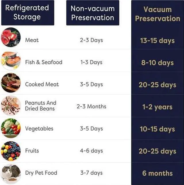 Alt view image 4 of 5 - Handheld Vacuum Sealer Portable Food Preservation Machine with 3 Modes, Compac