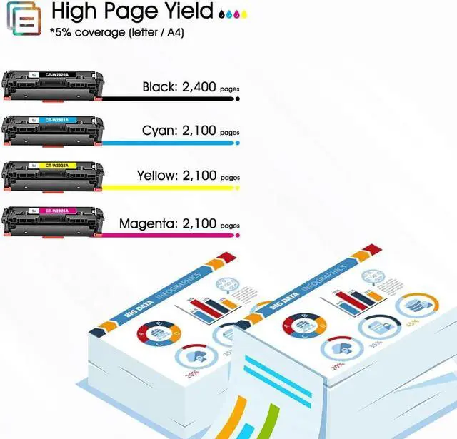 Alt view image 3 of 7 - 4PK 414A Toner Cartridge W2020A -3A No Chip For 414A Toner Laserjet Pro MFP M454dw M479fdw M479fdn