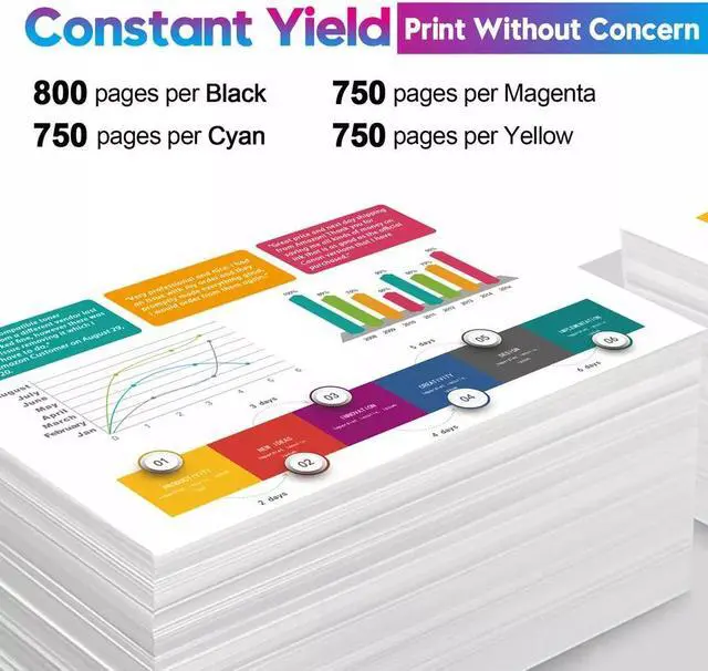 Alt view image 2 of 3 - 4 PACK Compatible For 564 XL Ink cartridges for OfficeJet 4622 OfficeJet 4610