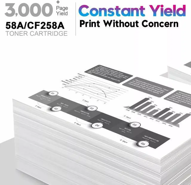 Alt view image 4 of 6 - 3Pc Toner Cartridge for CF258A NO Chip LaserJet M428dw MFP M428fdw M428fdn