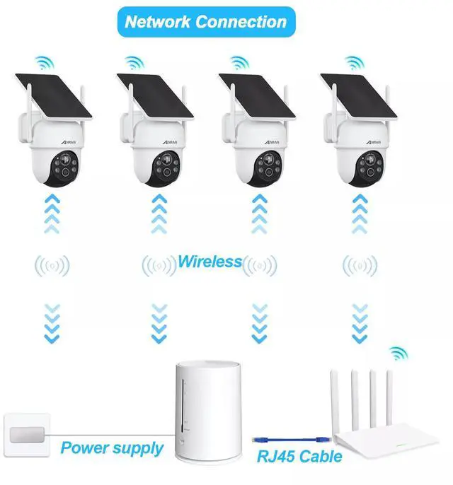 Alt view image 6 of 7 - ANRAN Solar Battery Powered Wireless Security Camera System WiFi IP Outdoor Home
