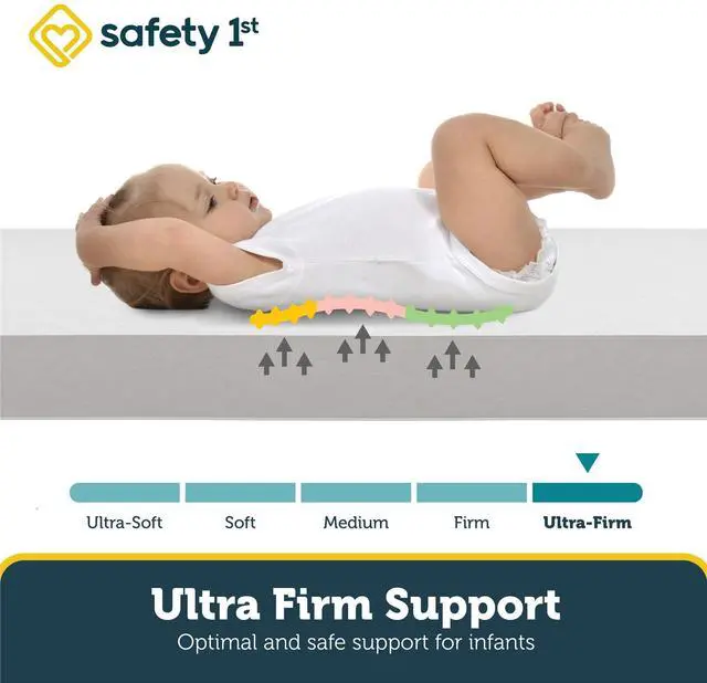 Alt view image 4 of 7 - Safety 1st Sweet Dreams Standard Firm Baby Crib & Toddler Bed Mattress