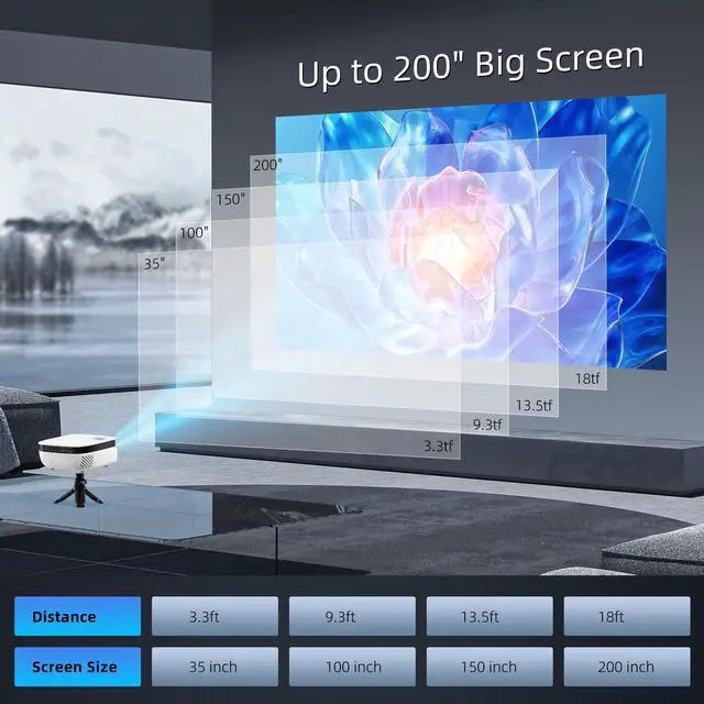 Alt view image 3 of 7 - TOPVISION 1080P Mini Projector with Wifi and Bluetooth, 7500 Lumens, Include 100 inch Screen