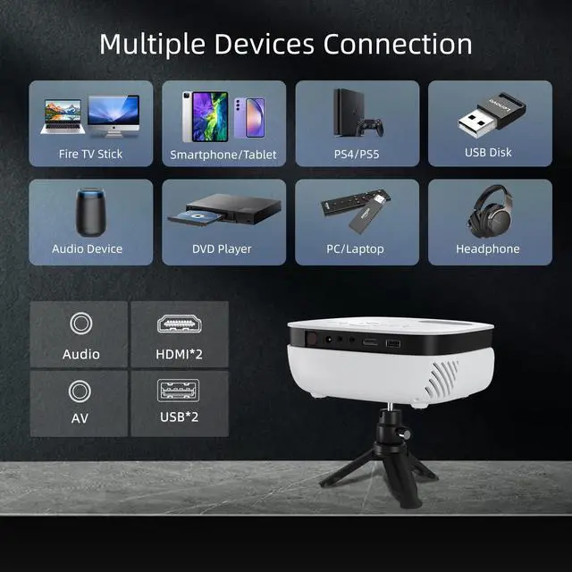 Alt view image 6 of 7 - TOPVISION 1080P Mini Projector with Wifi and Bluetooth, 7500 Lumens, Include 100 inch Screen