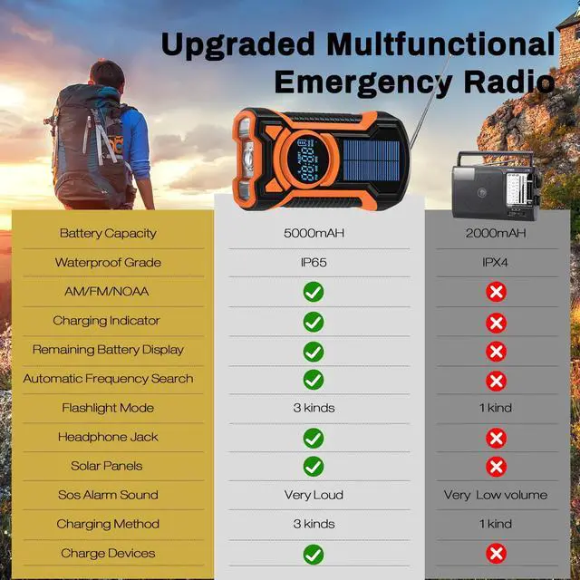 Alt view image 3 of 7 - TOPVISION Emergency Radio, AM/FM/NOAA Weather Radio with 5000mAh Portable Power Bank, USB/Solar/Hand Crank Charging, Waterproof Flashlight, SOS Alarm for Camping Hiking Travel Hurricane
