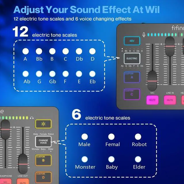 Alt view image 3 of 7 - FIFINE Gaming Audio Mixer with XLR/6.35mm/3.5mm Interface for Microphone,Headset,Live Streaming Mixer for PC Computer PS5 with RGB Control,4 Channels,Headphone Monitor,Gain Control,48V Power,Voice