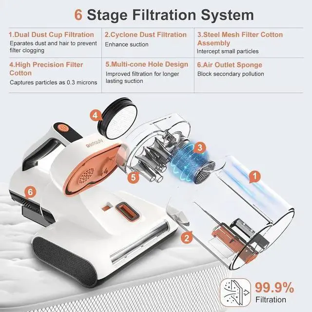 Alt view image 2 of 5 - 2025 NEW 500W Mattress Vacuum Cleaner UV Light 7-16Kpa Strong Suction 6 Stage Filtration System Hot Air Drying Lightweight Cleaner