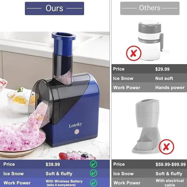 Alt view image 4 of 4 - Portable Ice Shaver Machine Slushie Maker Shaved Ice Maker Cocktails Snow Cones Low Noise Easy to Use