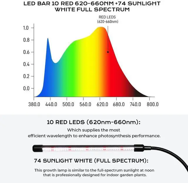 Alt view image 3 of 7 - LED Grow Light with Full Spectrum for Indoor Plants 5 Dimmable Levels White