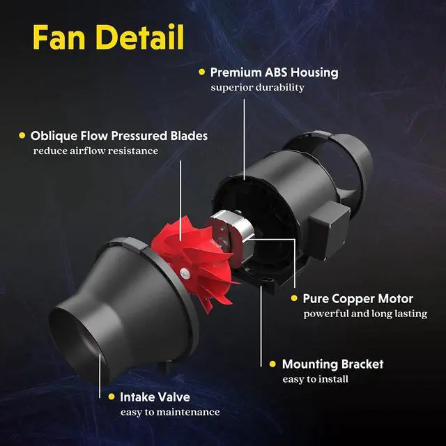 Alt view image 7 of 7 - 4 Inch Exhaust Inline Duct Fan with Variable Speed Controller for Grow Tent